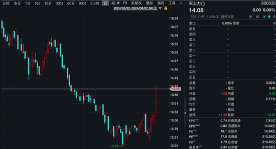 股票配资开户 斥资62亿元！华润三九将入主天士力