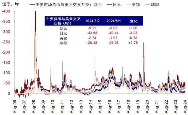 股票配资门户网 中金：有关“衰退交易”的几个焦点问题