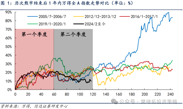 一家天下股票配资 信达策略：8月有可能出现重要拐点