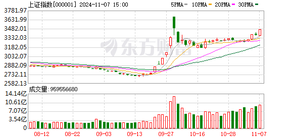 股票操盘 股票 全球股市都跌麻了 A股明天怎么走？这篇分析别错过