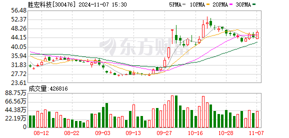 炒股配资平台哪个好 放量暴跌近10%后 300亿龙头宣布大消息