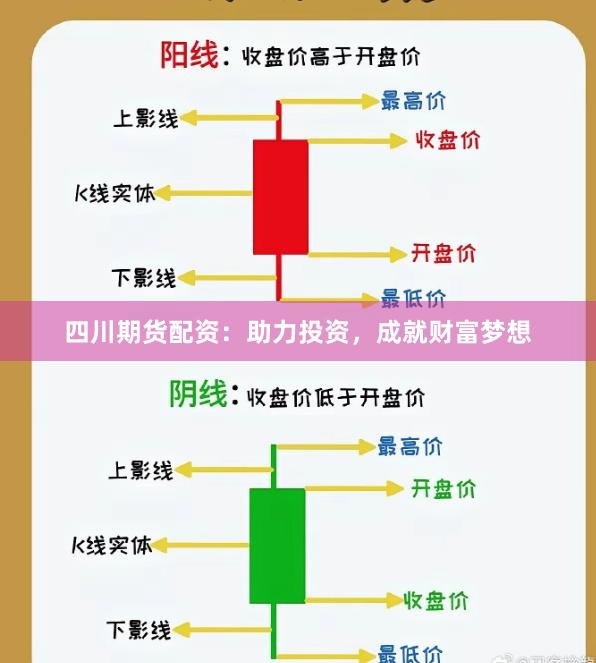 四川期货配资：助力投资，成就财富梦想