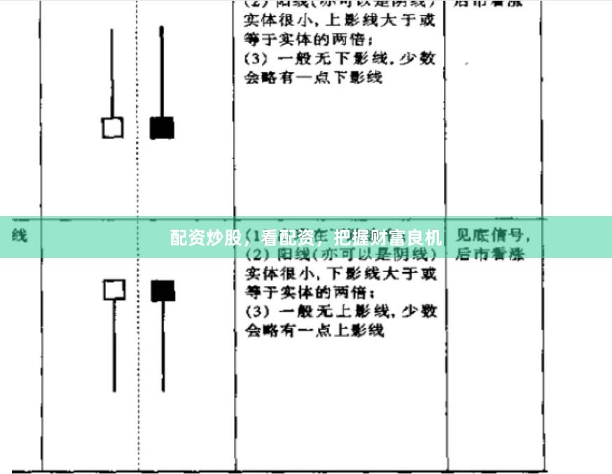 配资炒股，看配资，把握财富良机