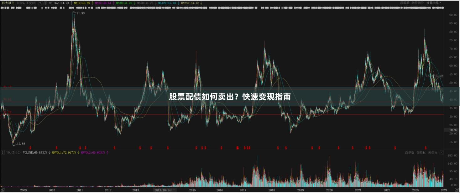 股票配债如何卖出?快速变现指南