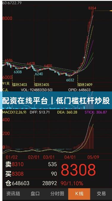 配资在线平台|低门槛杠杆炒股