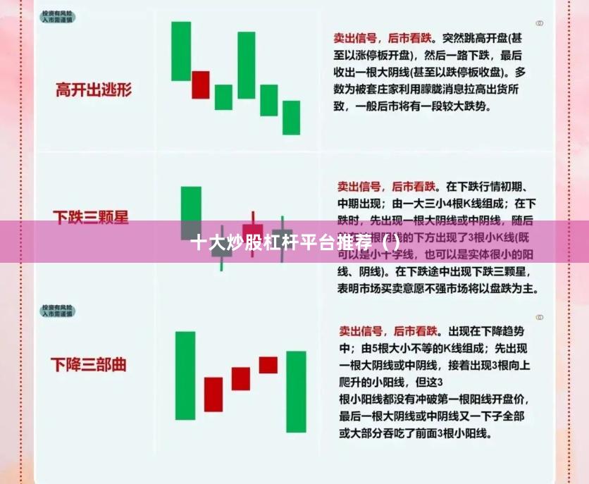 十大炒股杠杆平台推荐（）