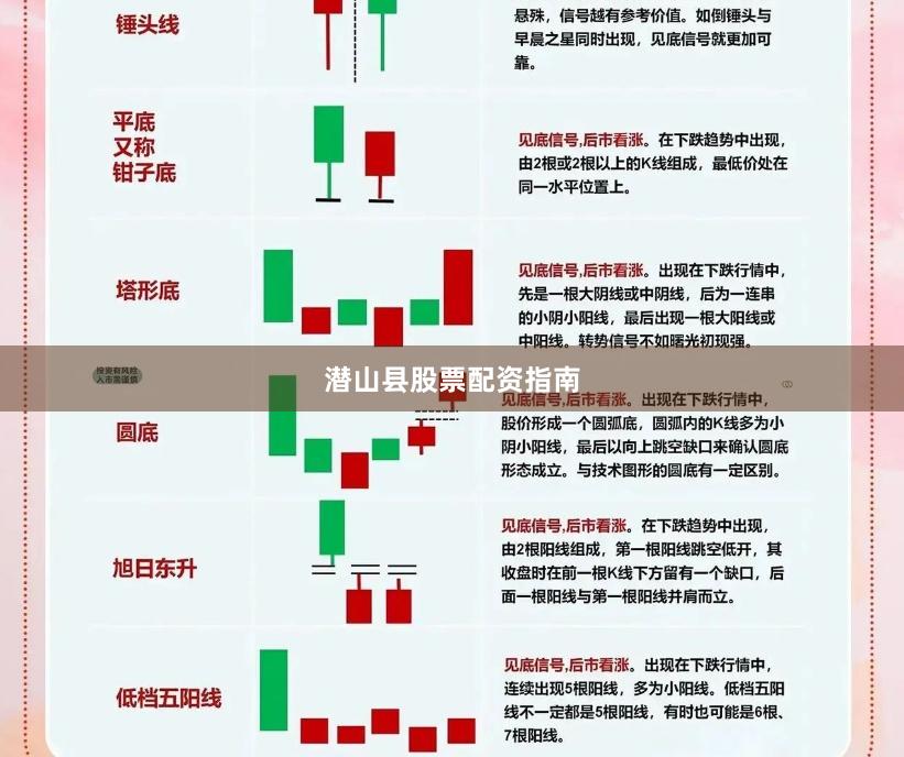 潜山县股票配资指南