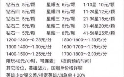 王者荣耀代打什么价格及代打价格表？(最新王者荣耀代练价格表图片)