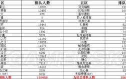 魔兽世界9.2人口普查？魔兽世界人口统计