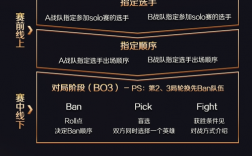 王者荣耀1v1solo规则？(王者荣耀solo赛制)