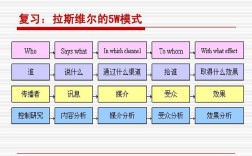 维尔的意思是什么？2.6.1维尔套装计算