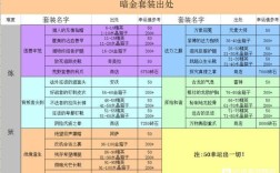 贪婪洞窟套装有哪些，套装获取方法汇总？贪婪洞窟炼金套装代码