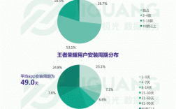 王者荣耀用户群体分析？(王者荣耀用户分析)