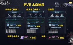 太白副本PVE带什么装备啊，是天火，还是金刚？太白那套pve3套装好