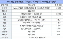 单机游戏一般会有最低配置要求，而这个最低配置有什么意义？单机游戏达到最低配置