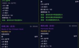 魔兽60制皮攻略？魔兽世界 制皮图纸