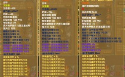 新武林外传90级普通装备怎么升级到100级装备？(武林外传yy套装怎么升级)