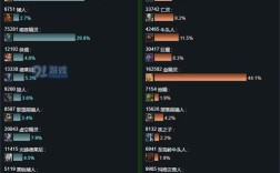 魔兽世界9.0人口普查？人口普查魔兽世界