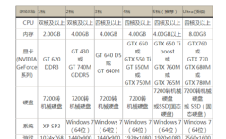 1050ti玩剑灵很卡怎么回事？剑灵对网速要求