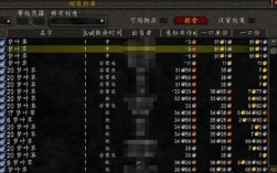 魔兽世界拍卖行竞拍规则？魔兽世界拍卖行一口价