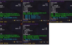 魔兽世界中T和S前缀装备代表嘛意思？前缀 品质及套装效果一览