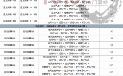 剑灵提升成长经验值的材料？剑灵极速成长