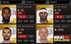 nba2konline2活跃度兑换哪些好？(nba2konline土豪金套装)