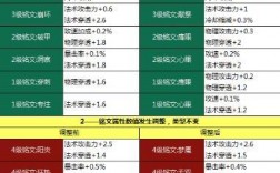 王者荣耀铭文属性明细？(王者荣耀英雄属性 铭文怎么获得)