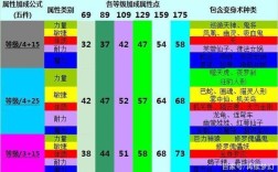 梦幻西游普陀带什么动物套好？梦幻任务普陀什么套装