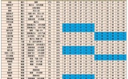 梦幻西游宠装伤害与力量区别？梦幻 力量的套装