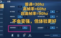 王者荣耀fps60是什么意思？(王者荣耀帧率60和90的区别)