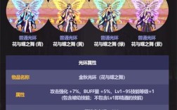 金秋光环拍卖行可以买到吗？(dnf国庆套装在哪买)