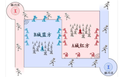 小时候玩的攻城类的单机游戏？童年的单机游戏