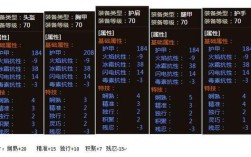 猎魂觉醒火属性装备2021？(天下3苍龙套装)