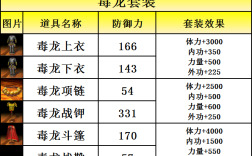 魔渊之刃毒龙枪怎么搭配？(怪物猎人 毒龙套装)