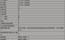 红警3所有按键的功能和，功能快捷键？魔兽世界停战