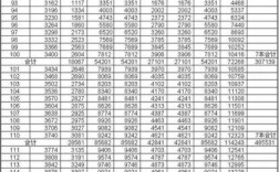 天龙八部升级到80.90，100有什么要求？对心法和经验？魔兽世界 90级练级