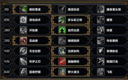 魔兽技能顺序？魔兽世界 技能 id