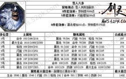 剑灵下四获取途径？剑灵雪人攻略