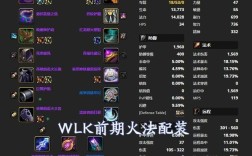 wlk火法p3毕业属性及天赋推荐？7.3火法要套装还是装等