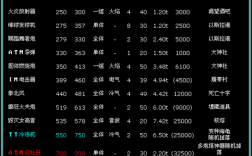 重装机兵最强道具与装备攻略？我的世界1.7.2神器套装