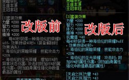 dnf辅助套装专属属性？dnf团队buff套装