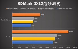 3060ti显卡3d最佳设置？魔兽世界 三倍缓冲