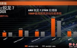 AMD Ryzen 7 1700能玩绝地求生，吃鸡游戏吗？锐龙1700玩单机游戏