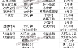 剑灵搬砖一天能搬多少金币？剑灵搬砖2015