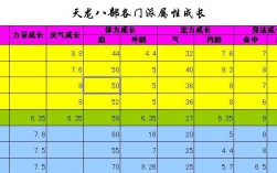 天龙八部310级以后不加入门派怎样才能继续升级啊？魔兽世界90级升级路线