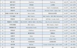 单机游戏两个字的？全球单机游戏销量榜单