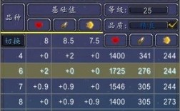 魔兽世界钢铁星弹怎么得，钢铁星弹技能搭配攻略？钢铁之星魔兽世界