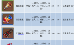 弹弹岛2什么武器好？弹弹岛2vip套装好不好