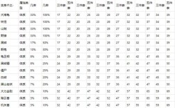 梦幻西游，点化套装技巧？梦幻点化变身术套装